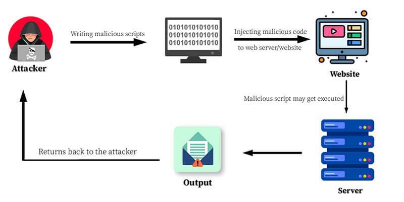 🛡️ Remote Code Execution via File Upload (HTB) cover